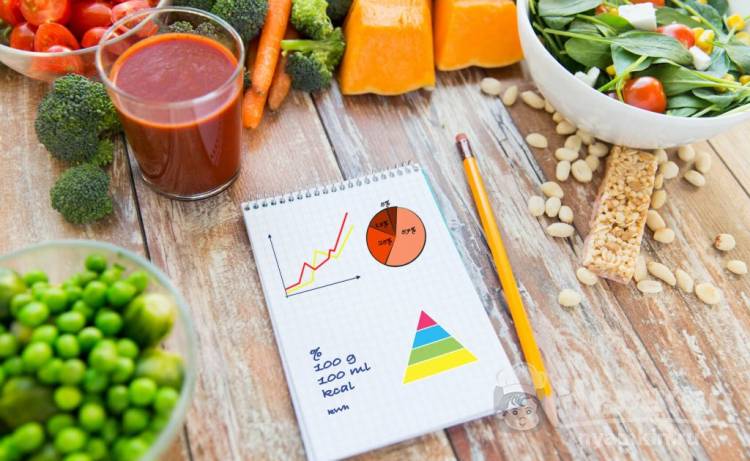 Диетические столы по Певзнеру